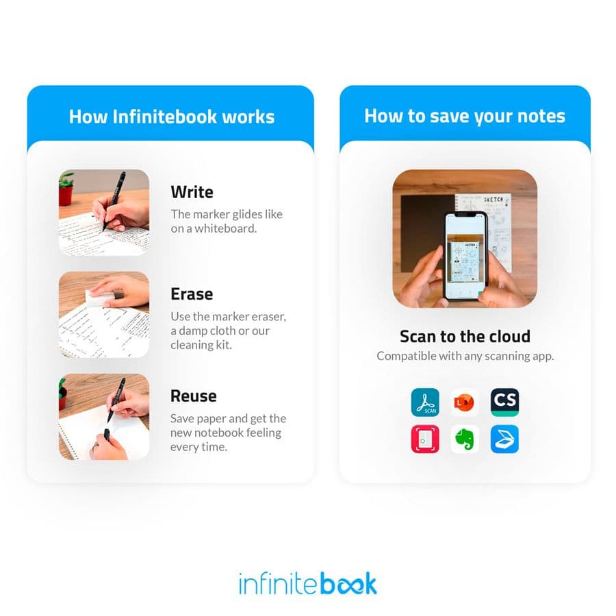 INFINITEBOOK LINED A5. Infinitebook med flexibelt omslag och 15 linjerade sidor