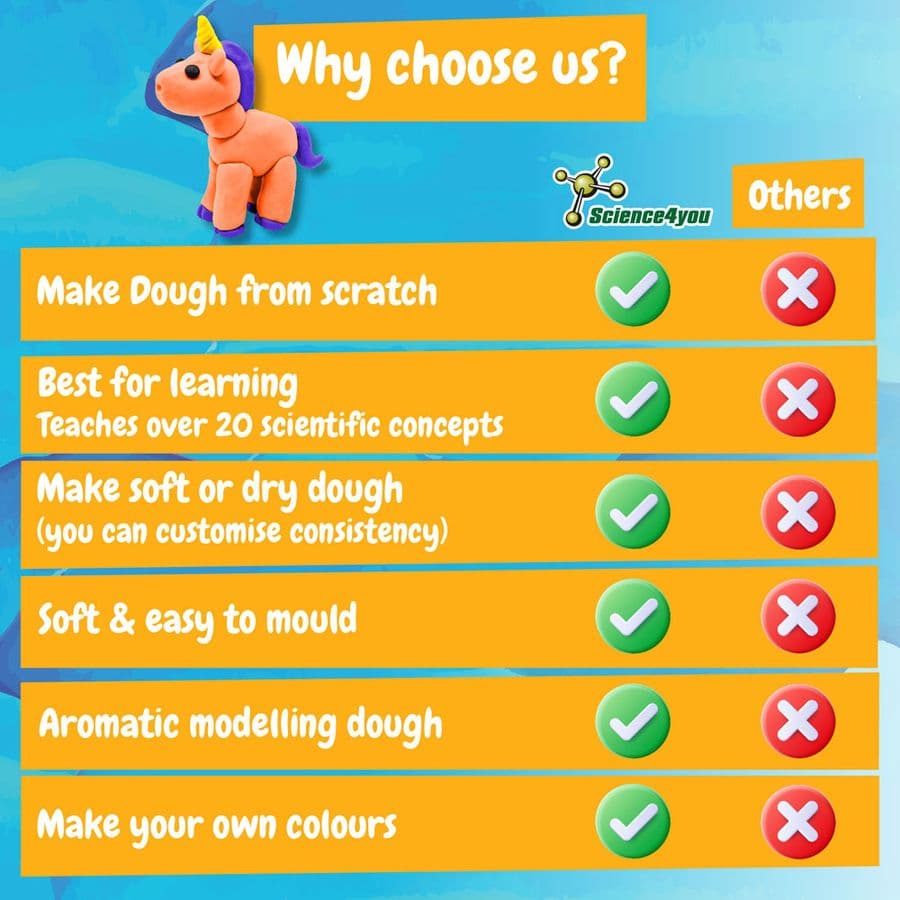 Modeling Dough Factory Kit I. Pedagogiskt spel för barn